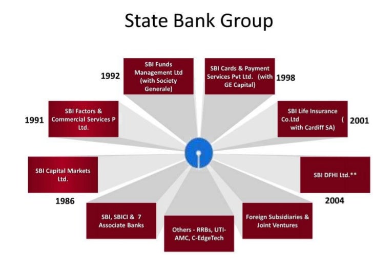 comparative study of sbi and axis bank sbi vs icici bank ppt
